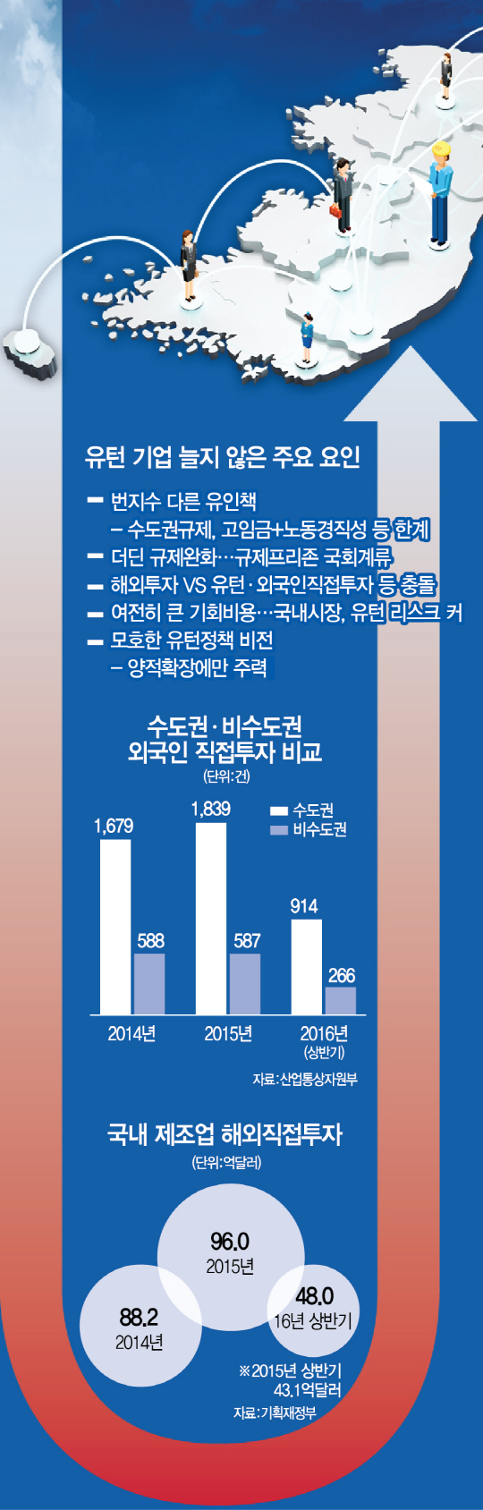 2716A03유턴기업