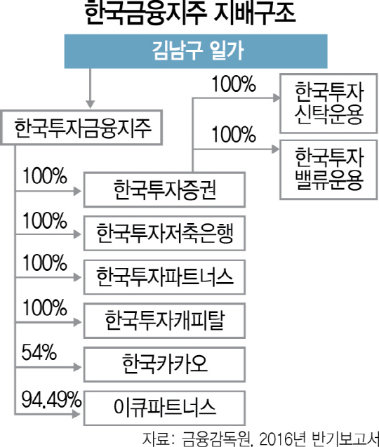 2725A21 한국금융지주지배구조