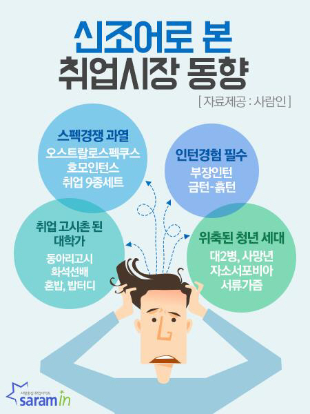 출처=사람인 제공