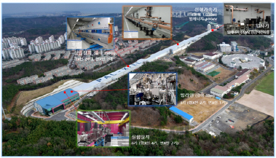 포항 4세대 방사광가속기 현장 모습/사진제공=미래창조과학부