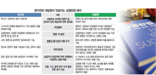 3015A05 권익위와 대법원의 엇갈리는 김영란법 해석 수정1