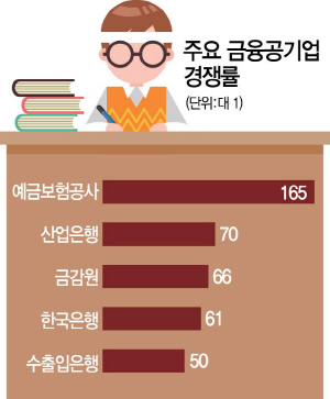 3016A10 금융공기업경쟁률수정