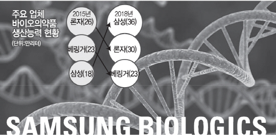 주: 2015년 말 기준 전망치