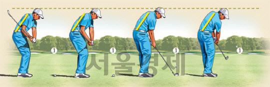 모든 샷에서 임팩트 구간을 통과할 때 척추의 각도를 유지해야 정타 확률이 높아진다.