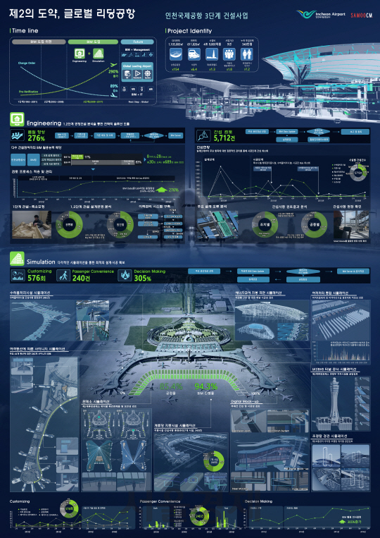 인천국제공항공사가 ’BIM AWARDS 2016’에 출품한 ‘제2의 도약, 글로벌 리딩공항’판넬 작품. / 사진제공=인천공항공사