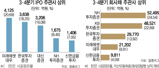 0415A23 회사채