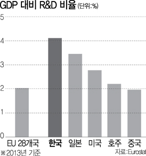 0415A08 GDP대비2