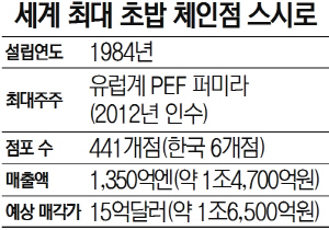 세계 최대 초찹 체인점 스시로