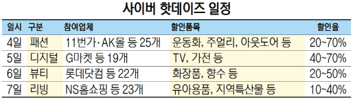 사이버 핫데이즈 일정