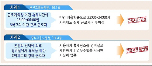 감시단속적 근로자의 근로시간 여부 다툼 사례./출처=부산고용노동청