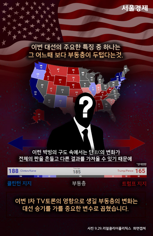 [카드뉴스] 美대선판도를 뒤흔들 '부동층을 잡아라'