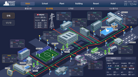 한국전력이 인재개발원에 구축한 스마트타운 모니터링 화면./자료=한전