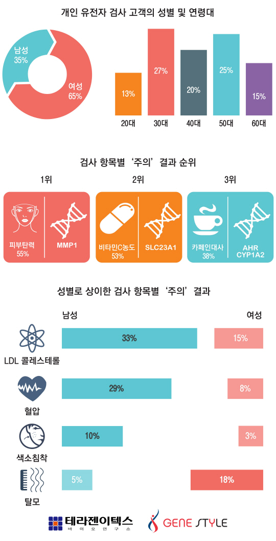 제공=테라젠이텍스