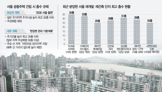 '잠실·은마·반포도 '최고 35층' 예외없다'...커지는 층수 규제 논란