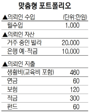 맞춤형 포트폴리오