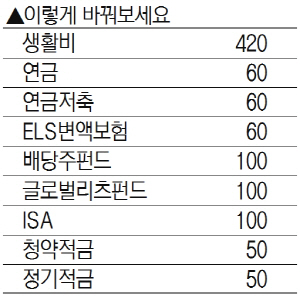 이렇게 바꿔보세요