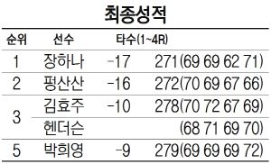 최종성적(2)