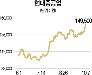 1015A23 현대중공업