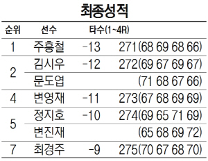 최종성적