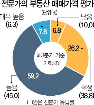 1015A02 전문가부동산평가