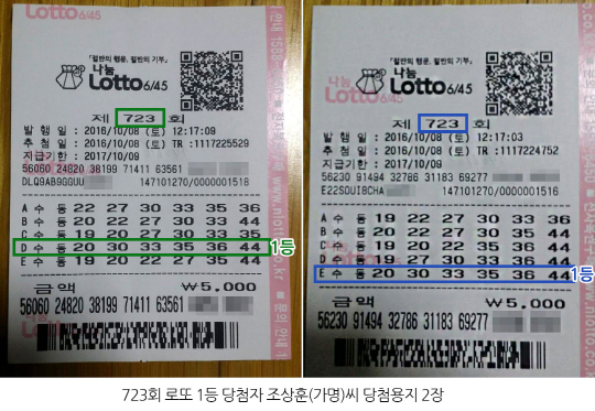 로또 723회 1등 21억원 2장 구매 42억원 받은 행운아는