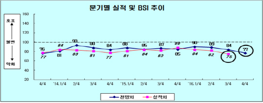 <제공=부산상공회의소>