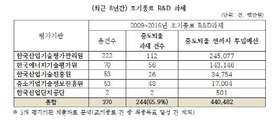 권칠승 더불어민주당 의원실 제공