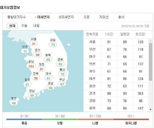 미세먼지 주의…오늘(15일) 수도권 등 공기 환경 매우 좋지 않을 것으로 예상