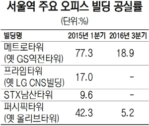 서울역 주요 오피스 빌딩 공실률