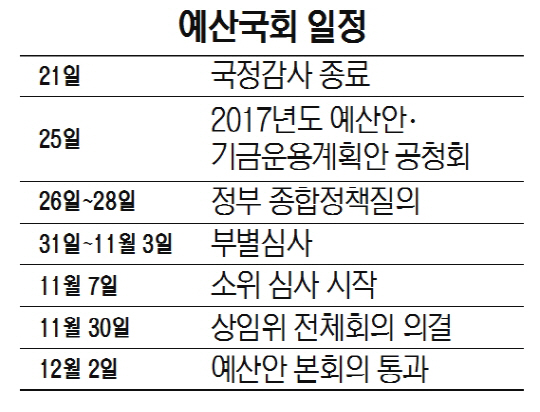 예산국회 일정