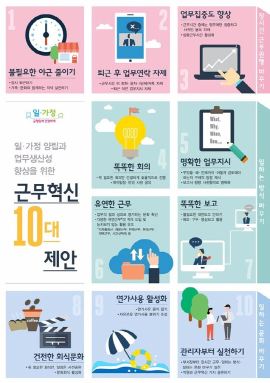 일·가정 양립과 업무생산성 향상을 위한 근무혁신 10대 제안/사진=고용노동부