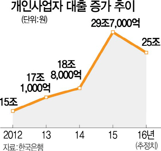 집단대출 정조준 나섰지만...DTI 사각지대 여전히 많다