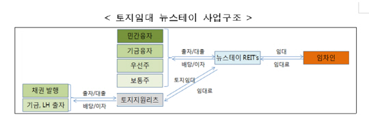 자료=국토교통부