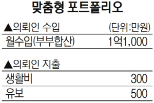 맞춤형 포트폴리오