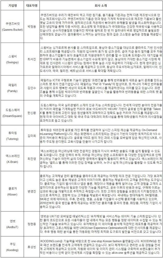 데모데이 8 발표기업 소개자료