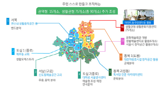 생활문화인프라 조성도. /사진제공=서울시