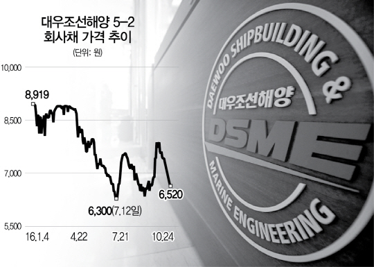 2516A06 대우조선해양