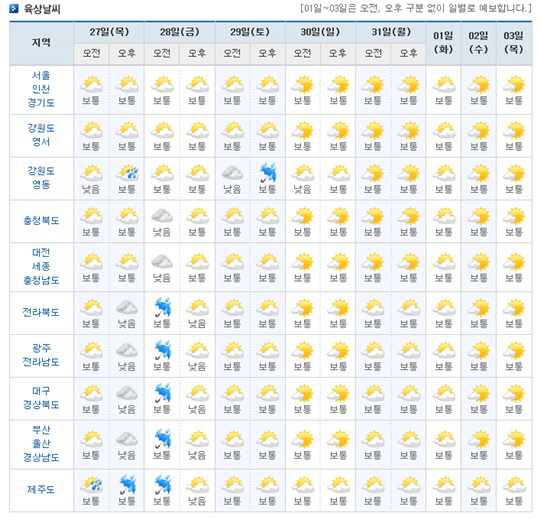 날씨, 이번주 전국 곳곳에 비 소식 ‘주말에 좀 더 쌀쌀해질 것’