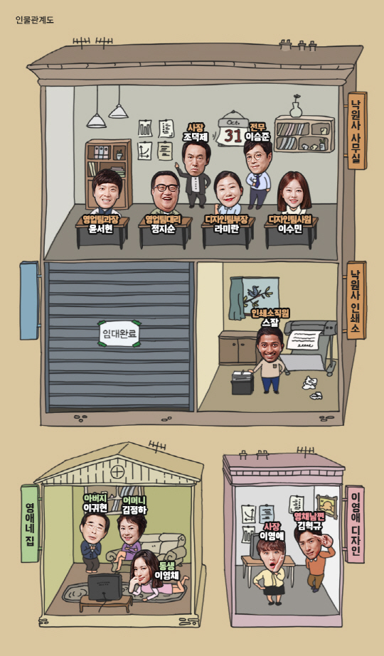 ‘막돼먹은 영애씨 15’ 인물관계도/사진=tvN