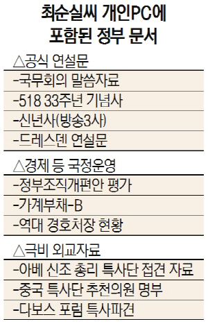 최순실씨 개인PC에 포함된 정부 문서