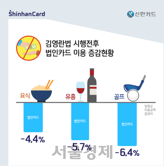 /자료제공=신한카드