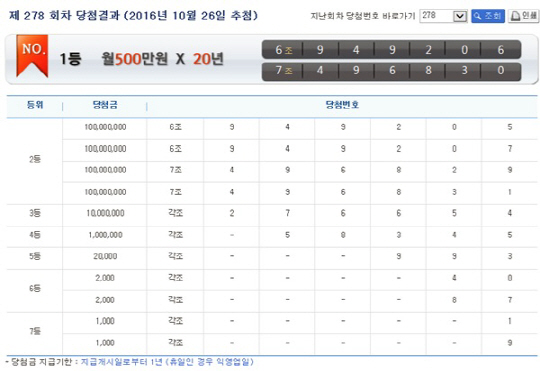 제278회 연금복권 당첨번호 ‘1등 6조 949206, 7조 496830’