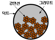 텐던 단면