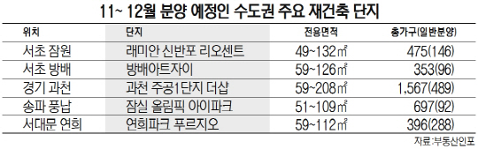 11~12월 분양 예정인 수도권 주요 재건축 단지