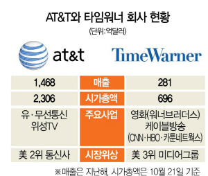 2415A02 AT&T와타임워너수정