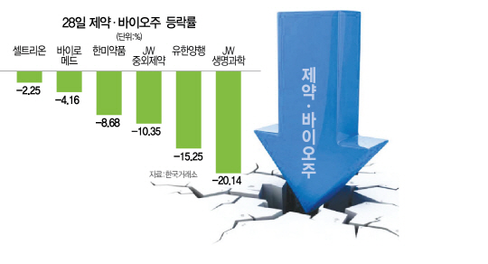 2925A10제약바이오주