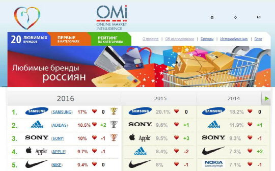 삼성전자가 러시아 시장조사기관인 OMI의 ‘러시아에서 가장 사랑받는 브랜드’ 조사에서 6년 연속 1위를 차지했다. /사진제공=삼성전자