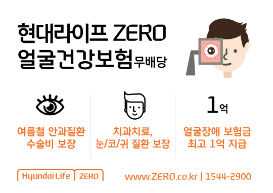 현대라이프가 내놓은 ‘ZERO 얼굴건강보험’은 야외 활동 중 사고나 질병 또는 생활 습관 변화로 걸리기 쉬운 안과 및 청각 특정 질환 수술비와 경제적 부담이 큰 치과 치료비를 보장 받을 수 있는 상품이다.