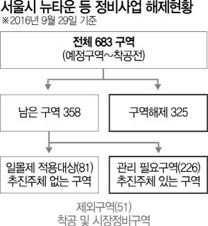 [단독] 서울 정비구역 절반 해제 … ‘난개발 그늘’ 더욱 짙어져