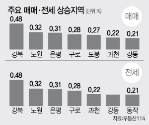 [주간 아파트 시황] 서울 재건축 상승세 8개월 만에 제동